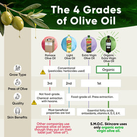 S.M.O.C. Skincare palm-oil-free and vegan for eco-conscious care.
