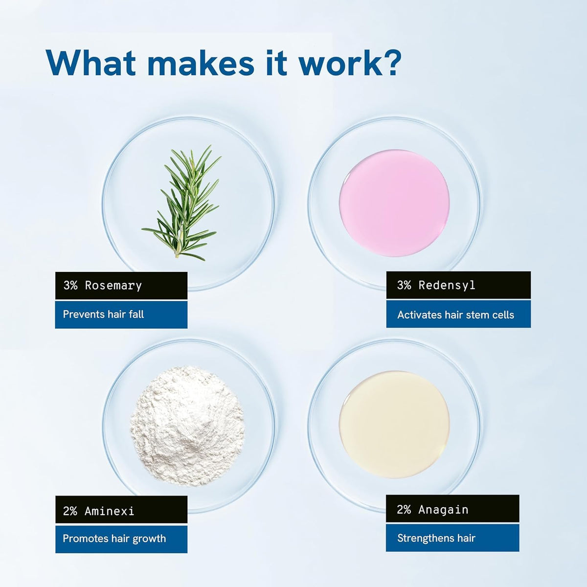 Drops on scalp showing lightweight, non-greasy finish after application