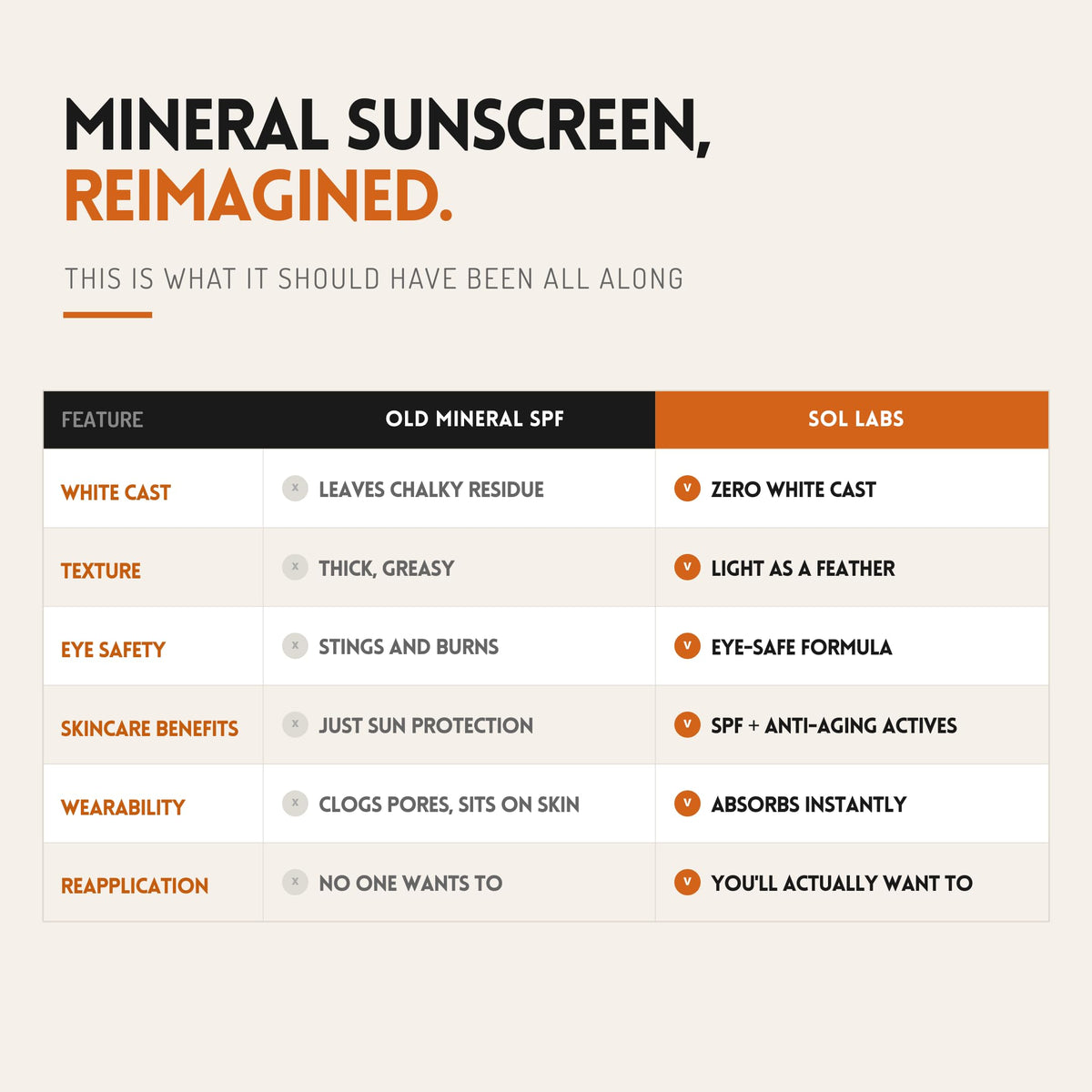 SOL LABS sunscreen packaging with pump for daily use