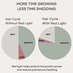 Solaris Laboratories NY Intensive Hair Stimulating Brush scene showing daily ritual.
