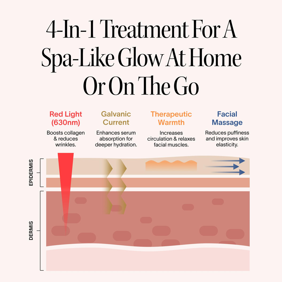 Solawave wand cheek area helps smooth texture and even tone.
