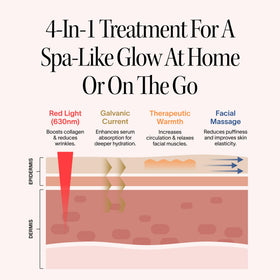 Solawave wand cheek area helps smooth texture and even tone.