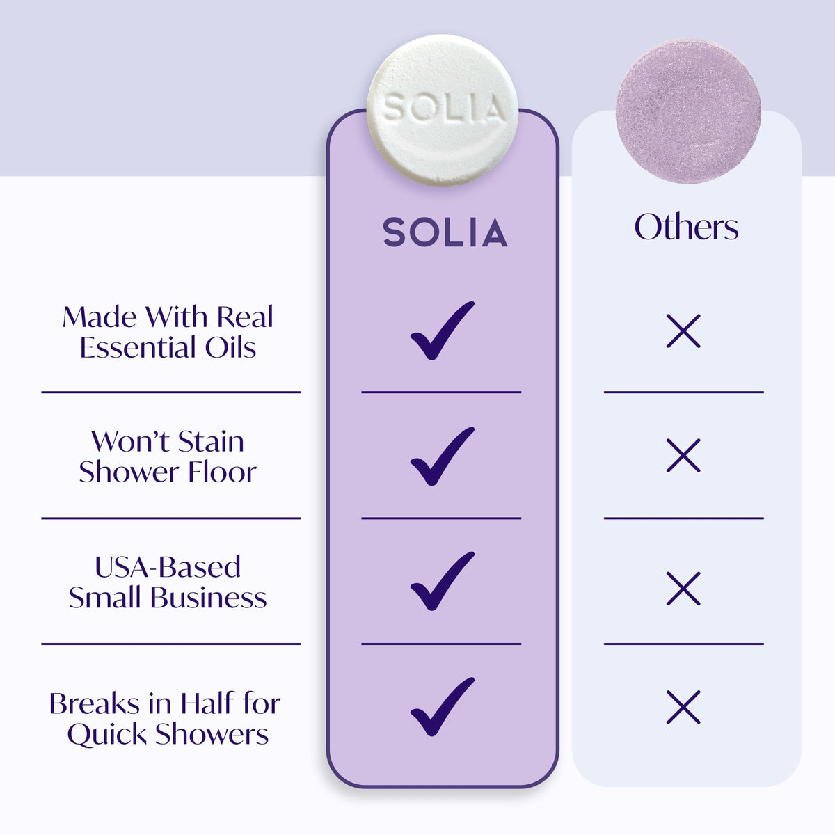 Solia lavender essential oils infusion highlighted for aromatherapy shower.