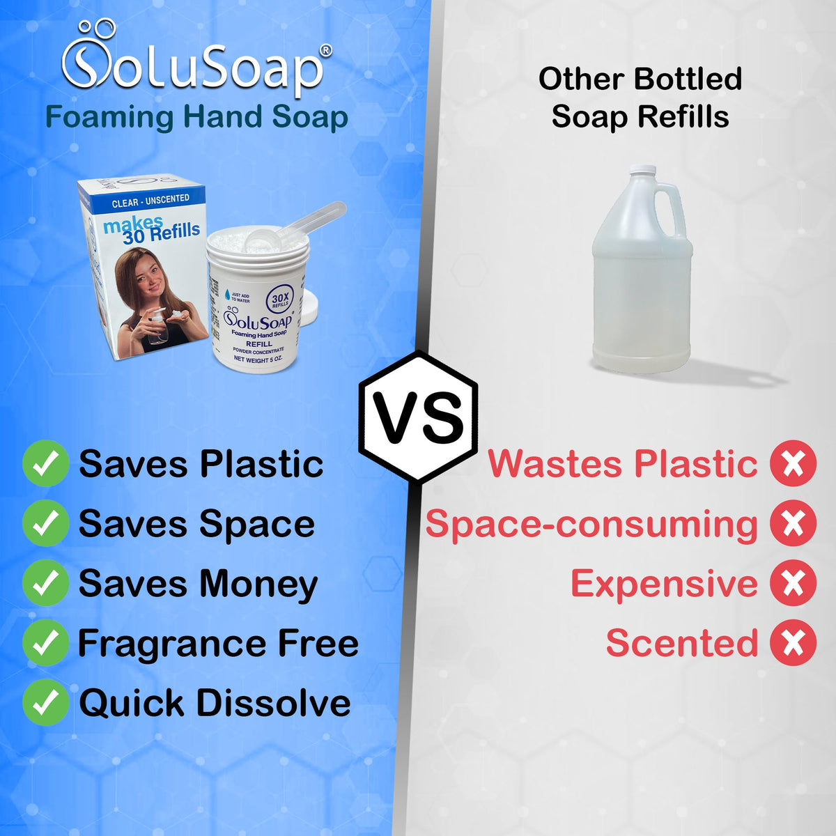 SoluSoap bottle-pump ready setup illustrates simple reuse and less waste.