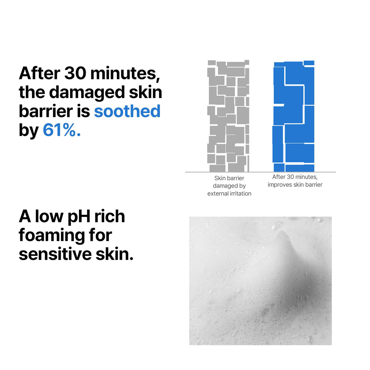 Daily routine use of SOME BY MI Beta-Panthenol Repair Gel Cleanser