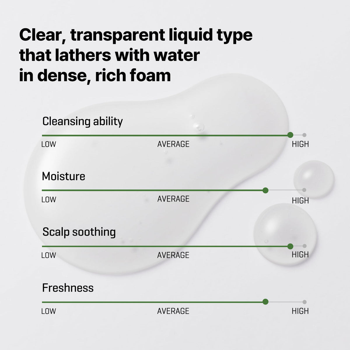 SOME BY MI Cica Peptide Derma Scalp Shampoo bottle on sink reflects daily routine.