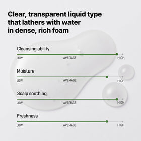 SOME BY MI Cica Peptide Derma Scalp Shampoo bottle on sink reflects daily routine.