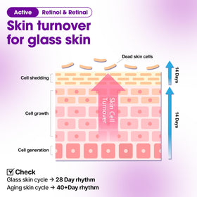 Ingredients panel of SOME BY MI Retinol Bakuchiol Dual Cream highlighting niacinamide and vitamin E.