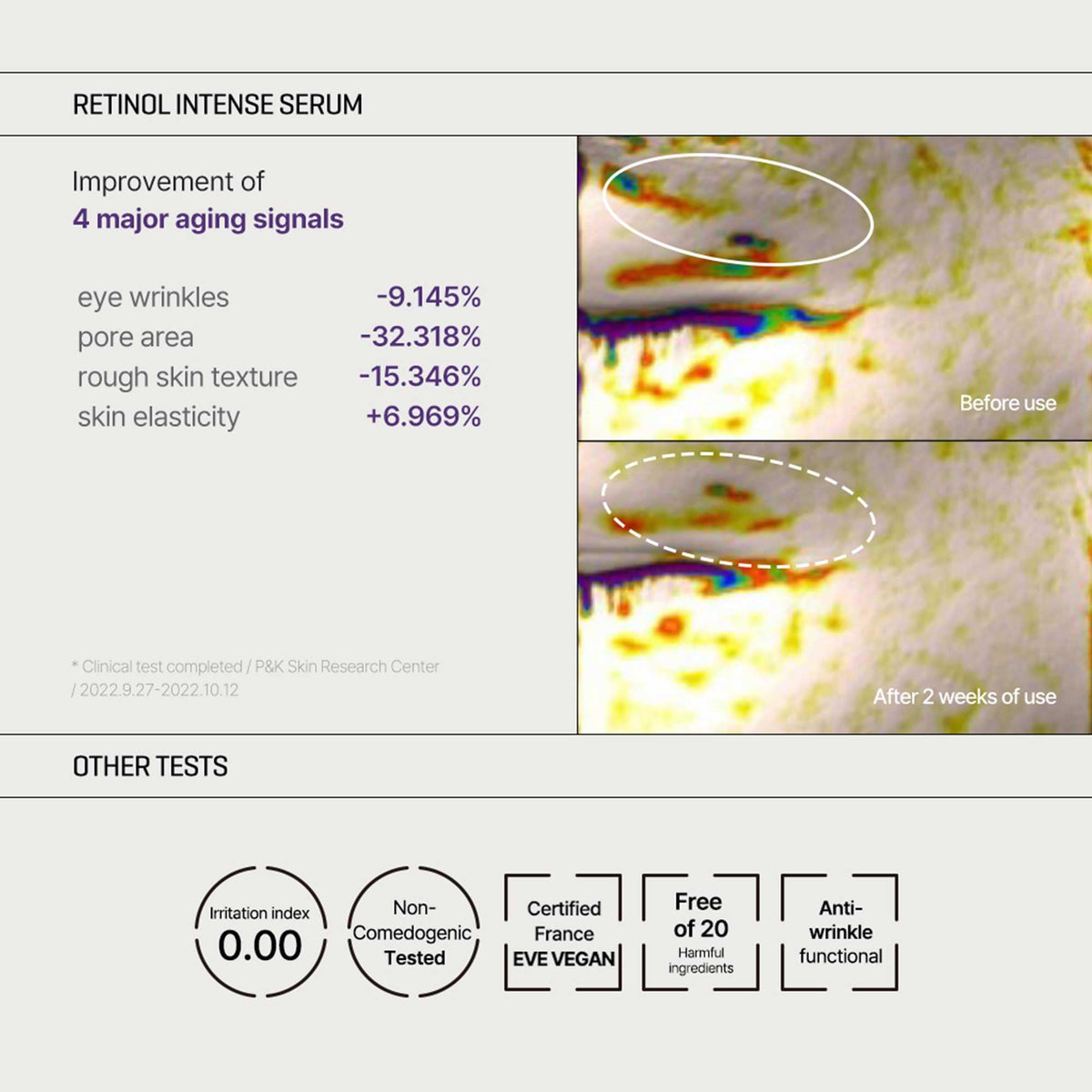 SOME BY MI Retinol Eye Cream application for daily use
