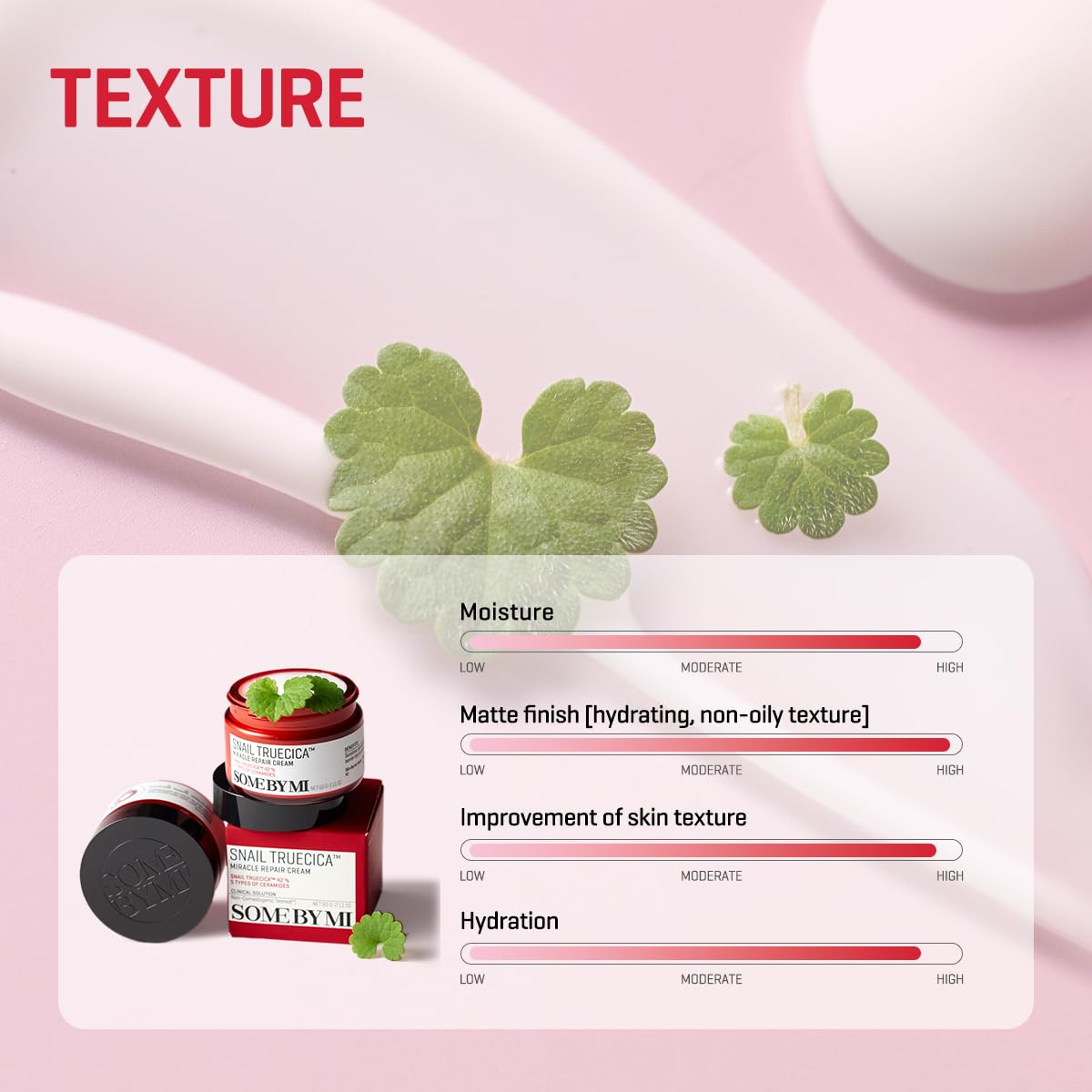 Truecica calming formula visible on packaging with soothing claims