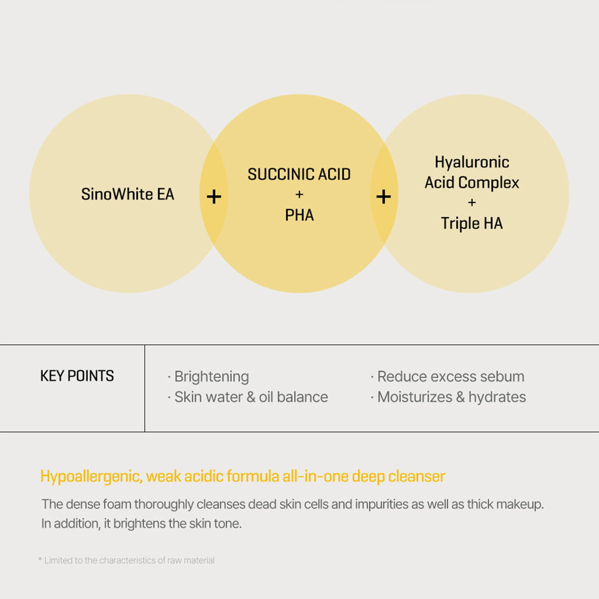 Infographic-style ingredients of SOME BY MI Yuja Niacin Brightening Cleanser with yuja and niacinamide