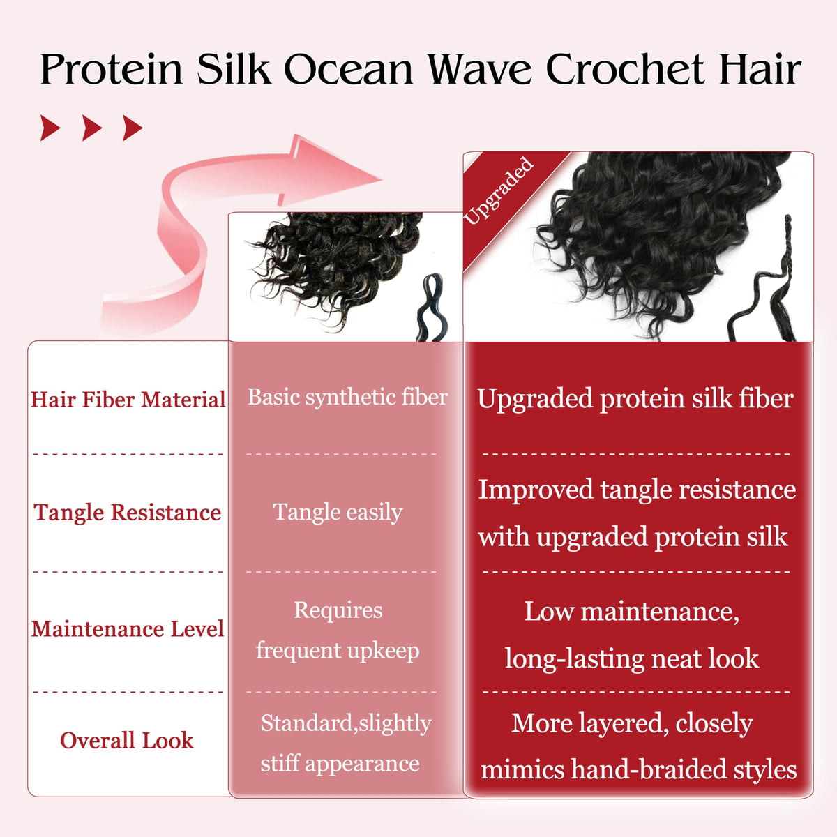 Sorivika pre twisted crochet braids installation closeup highlights easy setup