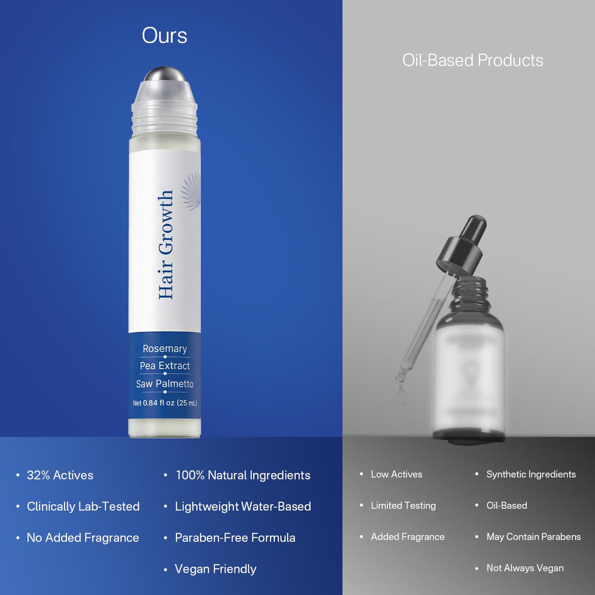 Non-greasy formula spread on dry hair in close-up