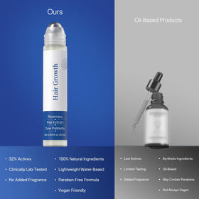 Non-greasy formula spread on dry hair in close-up