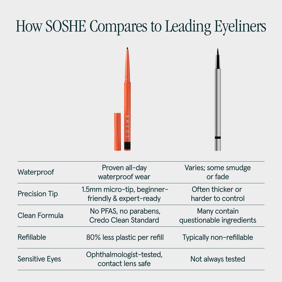 SOSHE eyeliner being applied along the lash line for defined definition