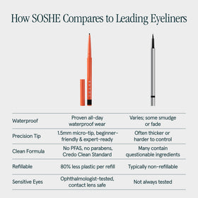 SOSHE eyeliner being applied along the lash line for defined definition