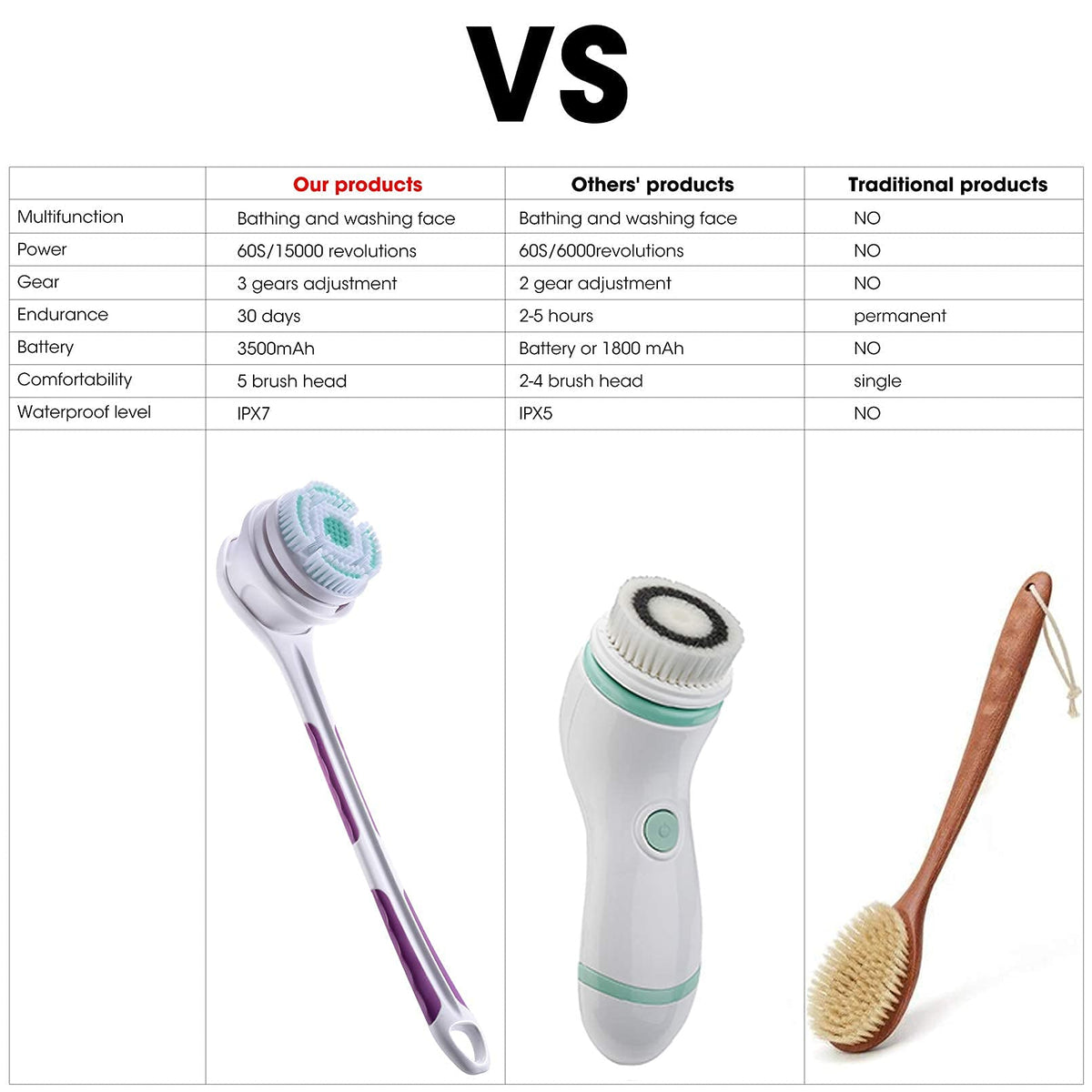 SoulBay silicone heads for gentle, hygienic cleansing.