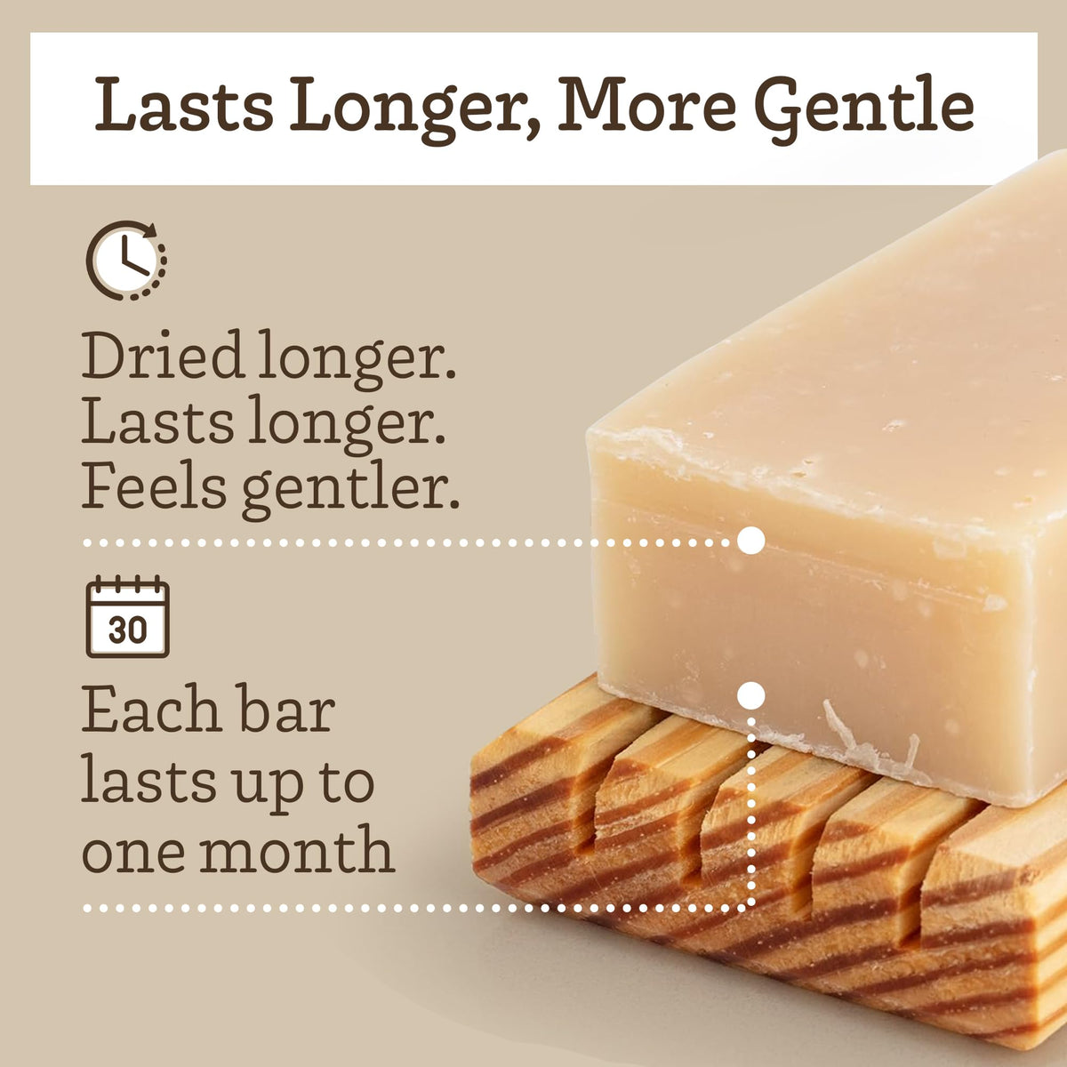 Close-up of Southern Natural Goat Milk Soap Bar Pack—handmade, long-lasting bars.