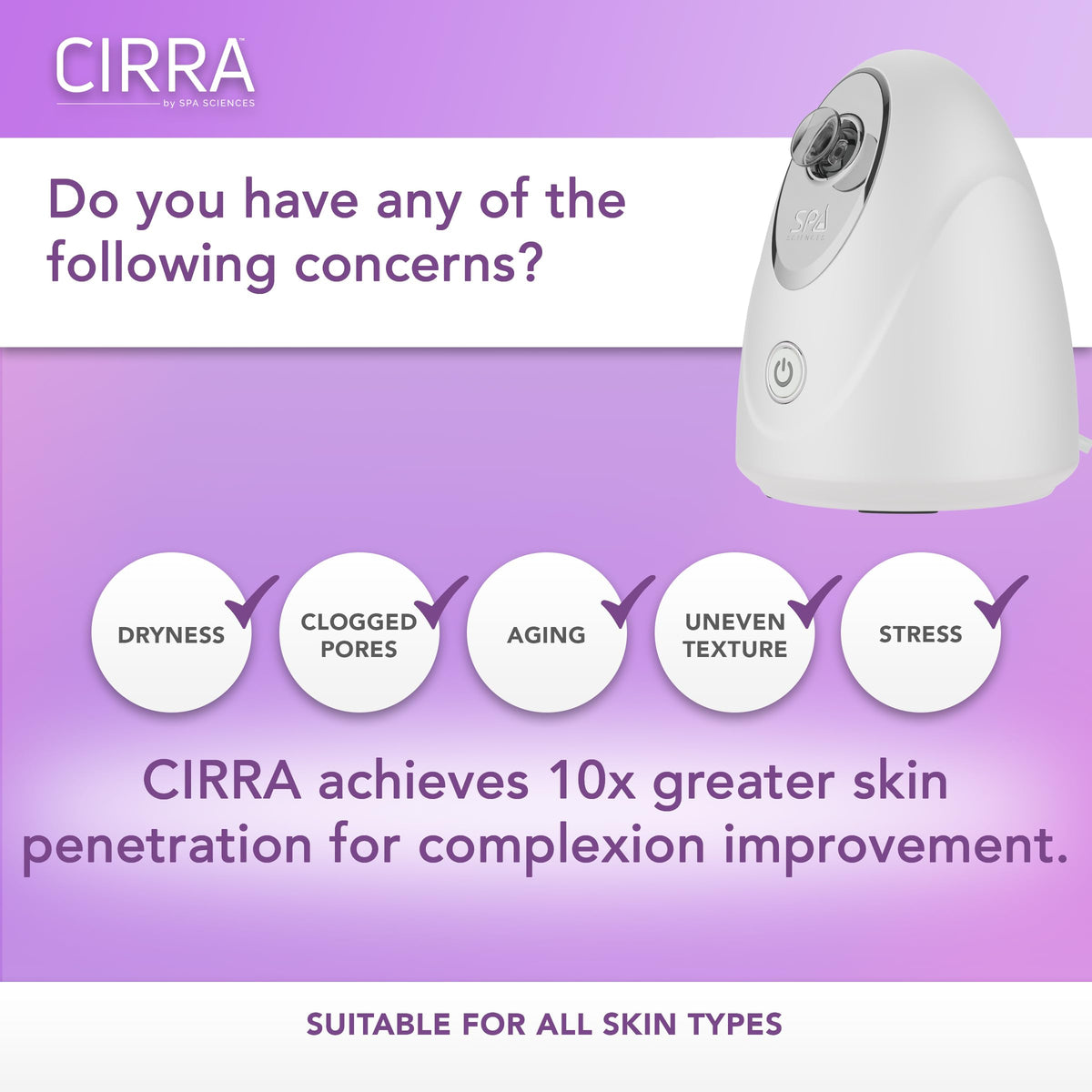 CIRRA with UVC sanitizing protection during operation