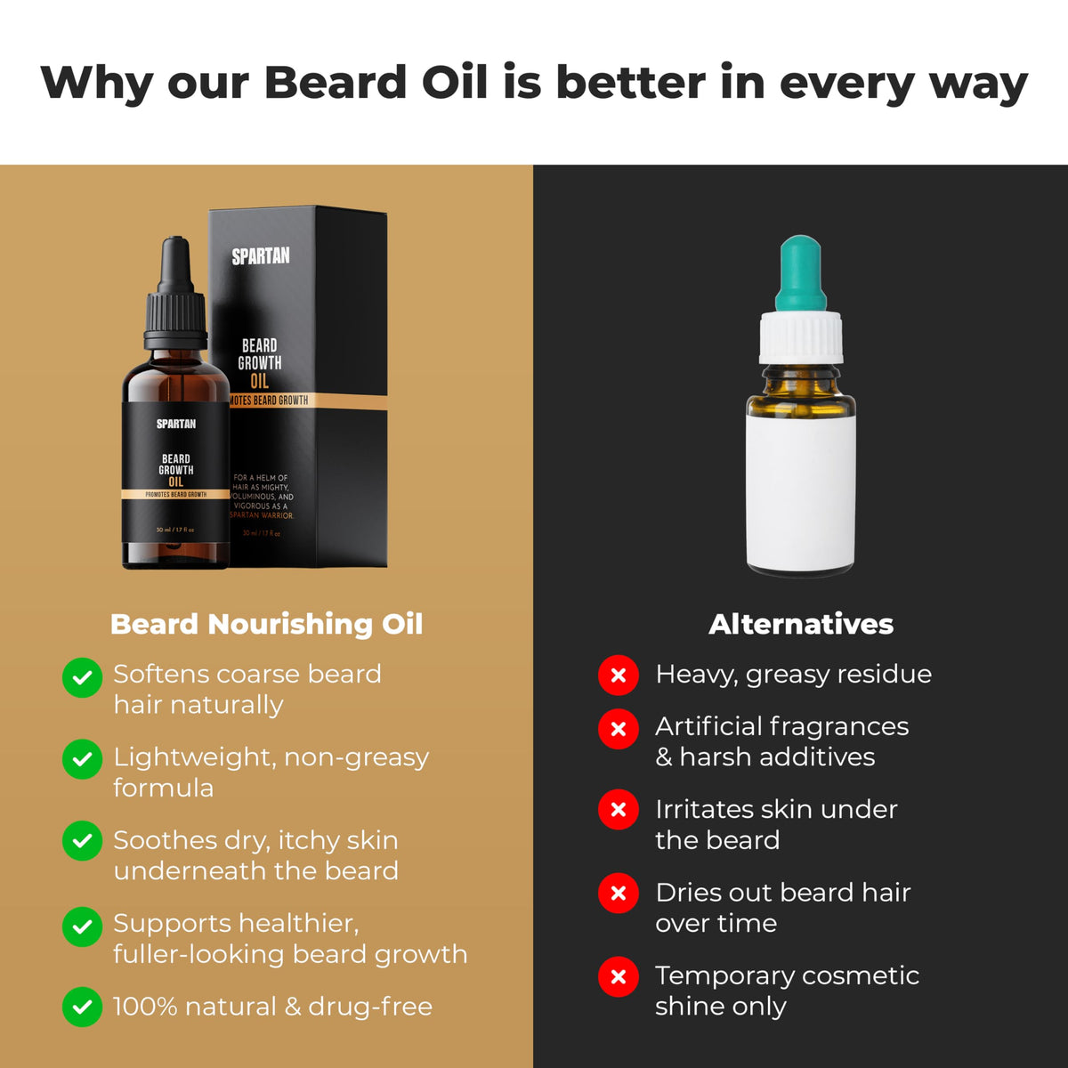 SPARTAN beard oil in a morning routine setup for a refreshed beard.