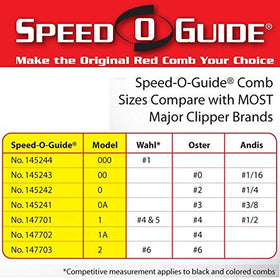 Speed O Guide clipper attachments closeup showing durable guards for reliable trimming.