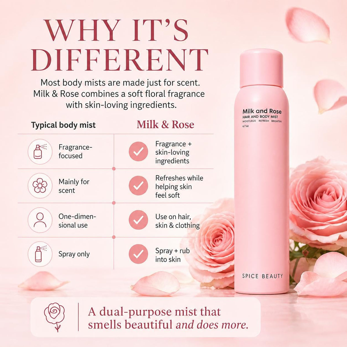 SPICE BEAUTY Milk & Rose bottle showing 6.7 oz size for convenient hydration.