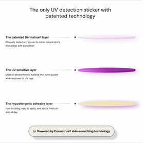 SpotMyUV packaging shows a 32-count box for easy stocking.