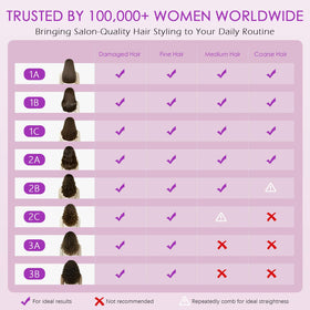 Starkik Go Brush Pro worldwide voltage for travel styling