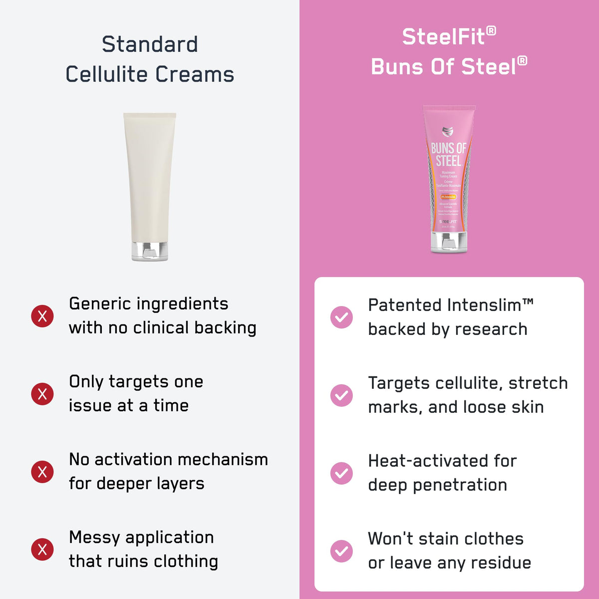 Tube and label of SteelFit Buns of Steel emphasize targeted body care