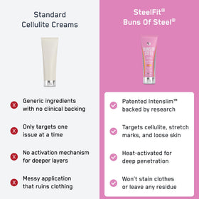 Tube and label of SteelFit Buns of Steel emphasize targeted body care
