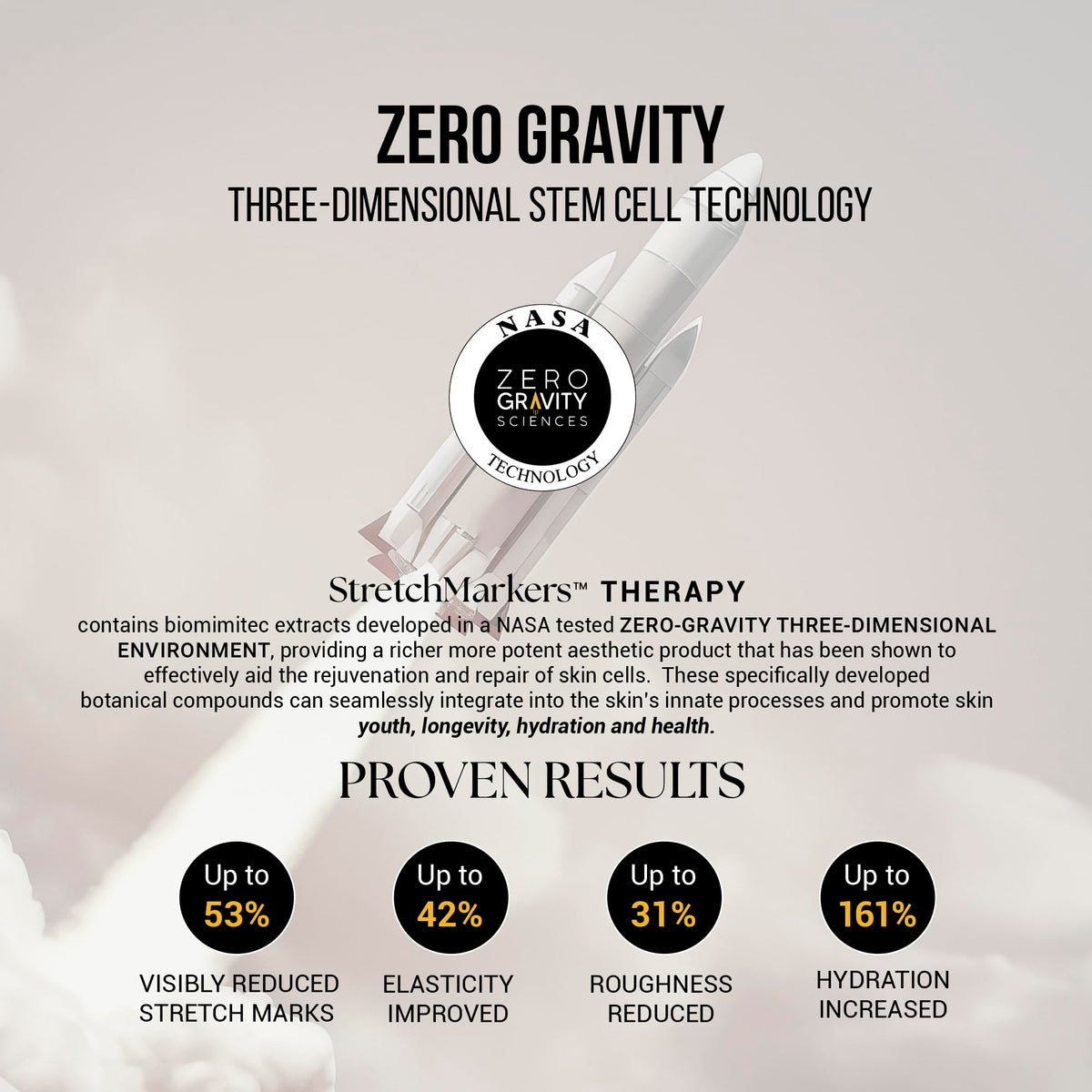StretchMarkers Therapy Cream ingredients include retinol and hyaluronic acid supporting moisture and resilience