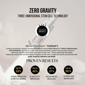 StretchMarkers Therapy Cream ingredients include retinol and hyaluronic acid supporting moisture and resilience