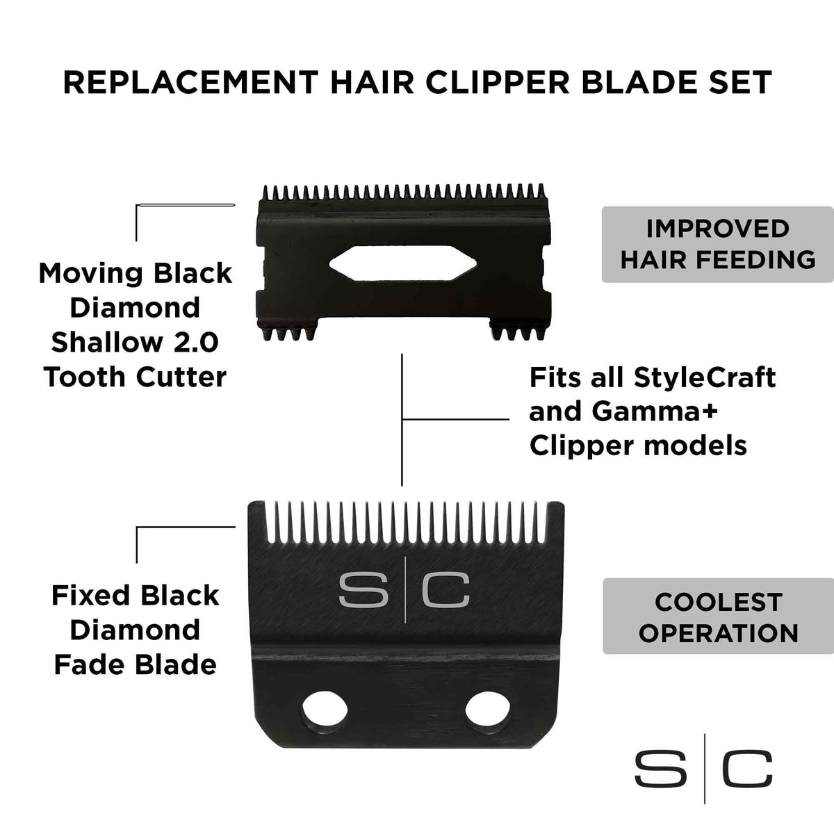 StyleCraft moving shallow tooth 2.0 cutter improves speed and hair feeding.