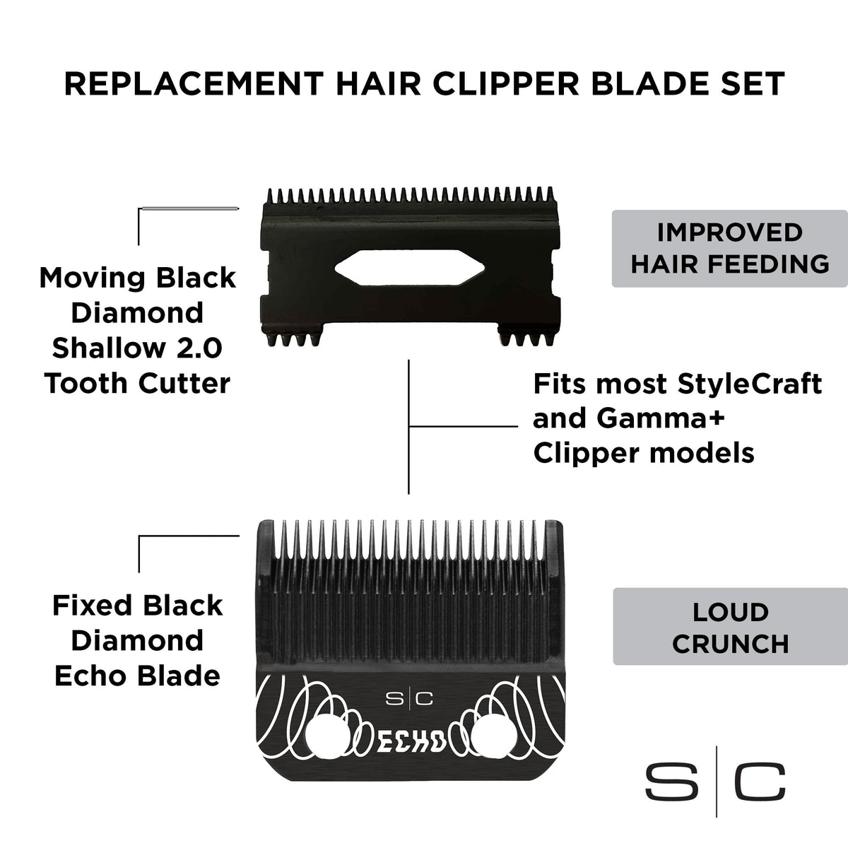 Stylecraft Shallow Tooth 2.0 cutter set for smoother cuts and reduced pulling.