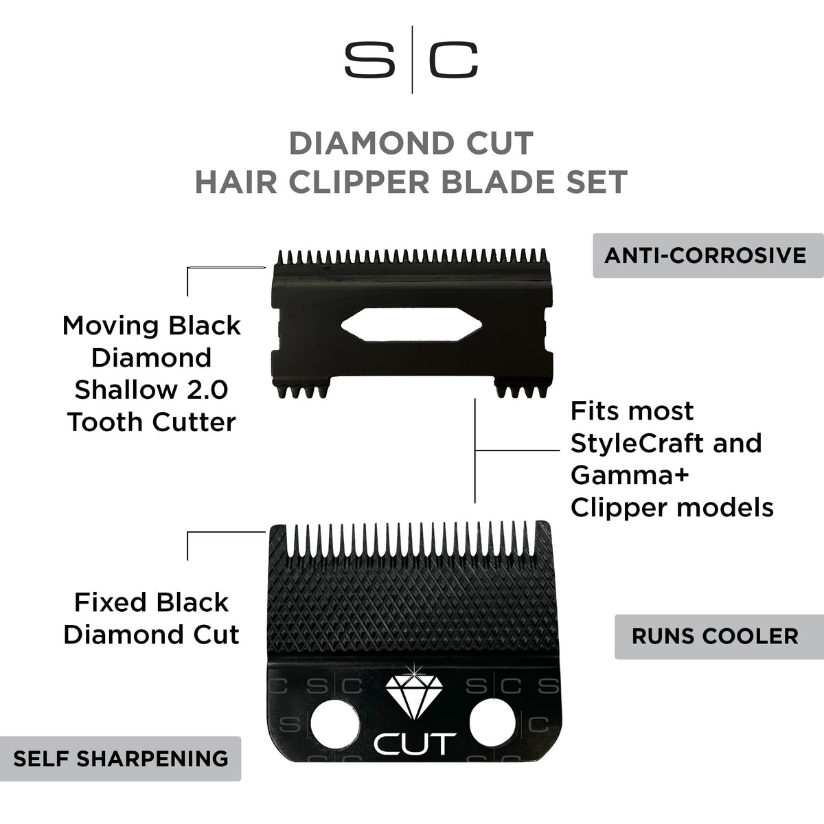 Stylecraft shallow tooth 2.0 moving cutter for faster, smoother cuts