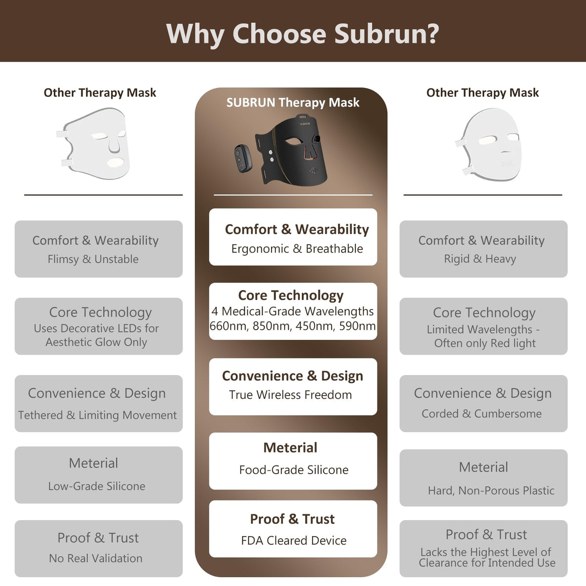 SUBRUN at-home facial device provides convenient routines and LED sessions.