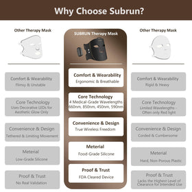 SUBRUN at-home facial device provides convenient routines and LED sessions.