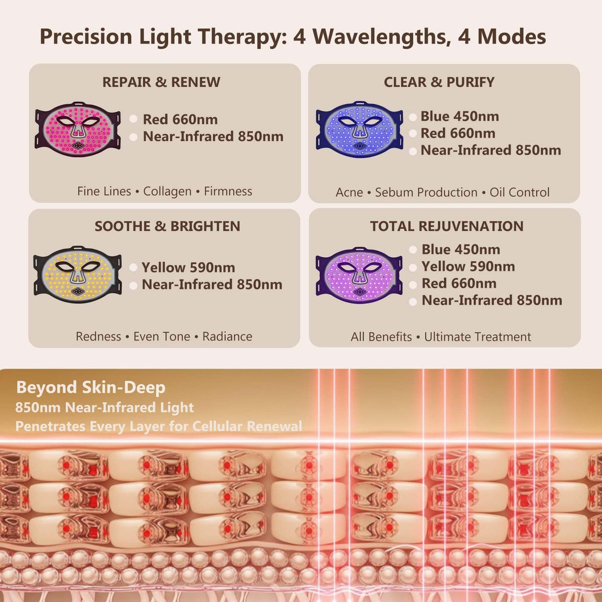 SUBRUN wide PU strap distributes pressure for comfortable wear during treatments.