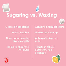 Sugaring NYC branding on packaging promotes salon-grade at-home results