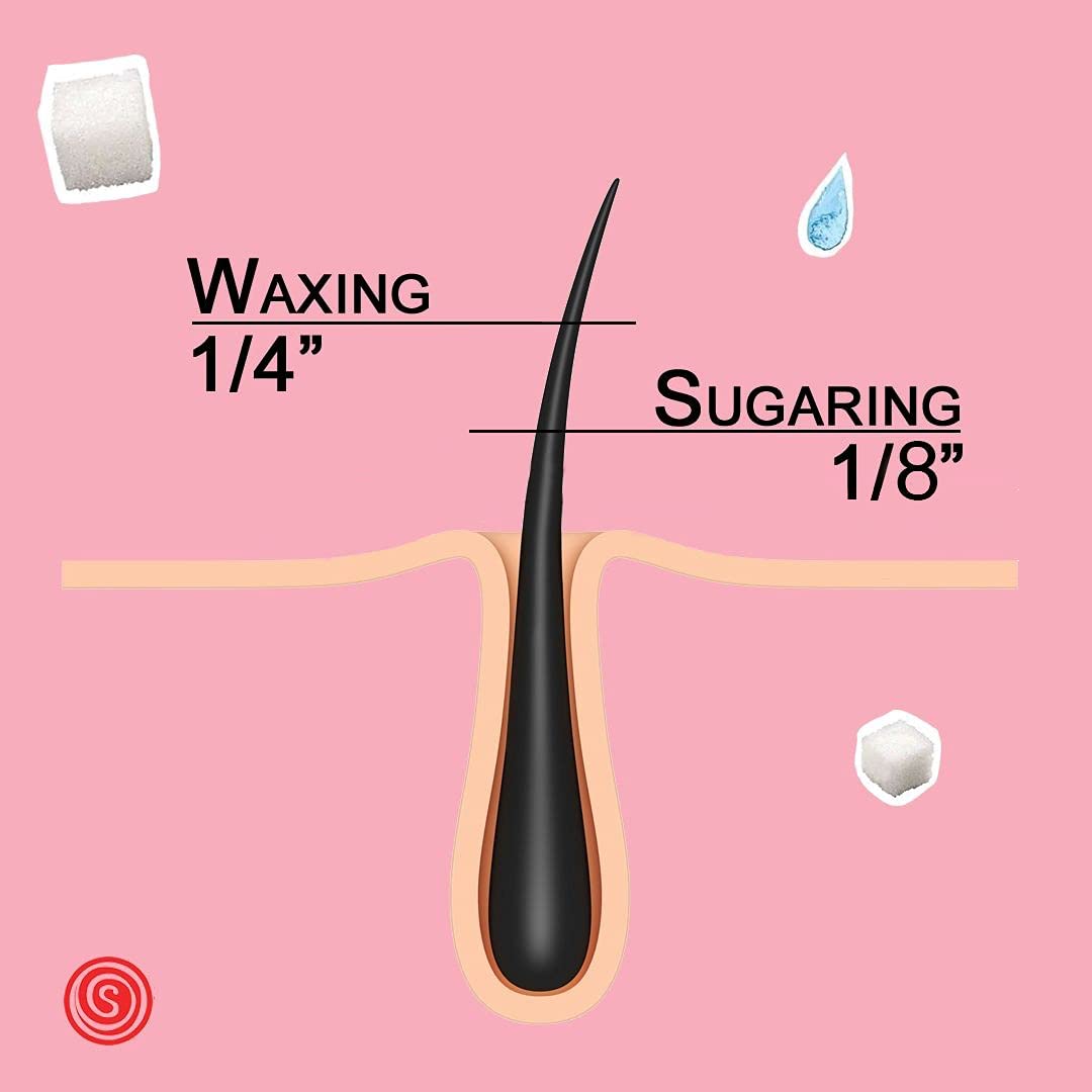 Sugaring NYC paste step-by-step instruction manual page