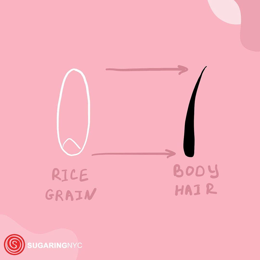 Sugaring NYC paste microwave usage illustration indicating heater-free preparation