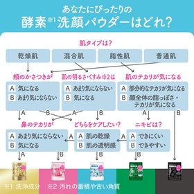 Suisai Kanebo Beauty Clear Gold rinse to reveal refreshed, clean skin