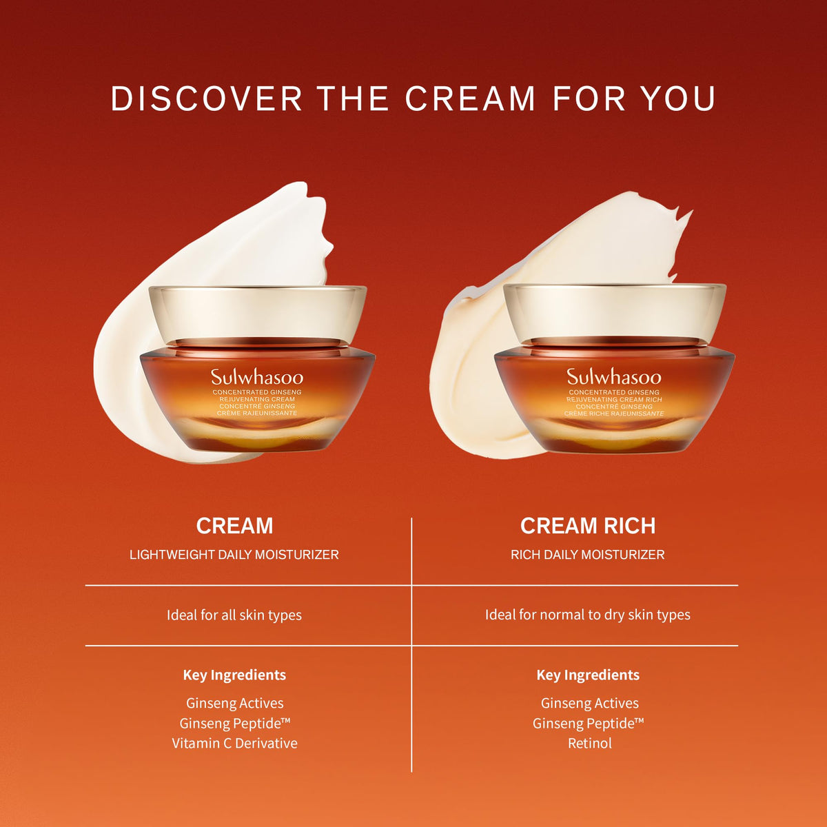 Cream being massaged into skin to illustrate daily self-care routine with Sulwhasoo.