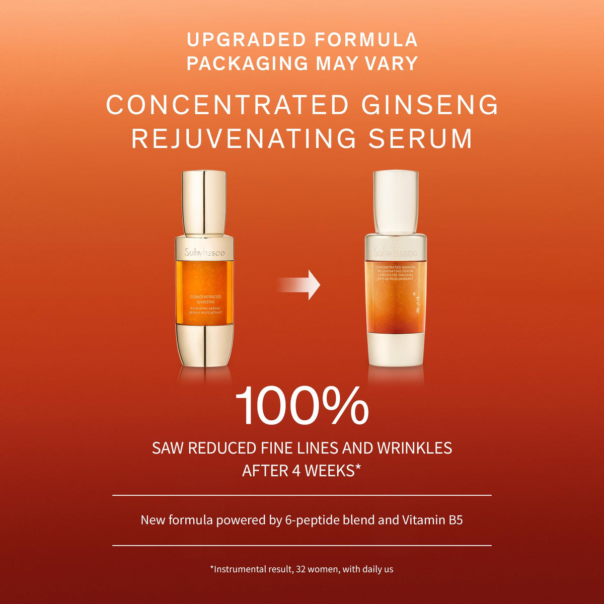 Sulwhasoo Ginseng Actives capsules close-up highlighting potent anti-aging ingredients
