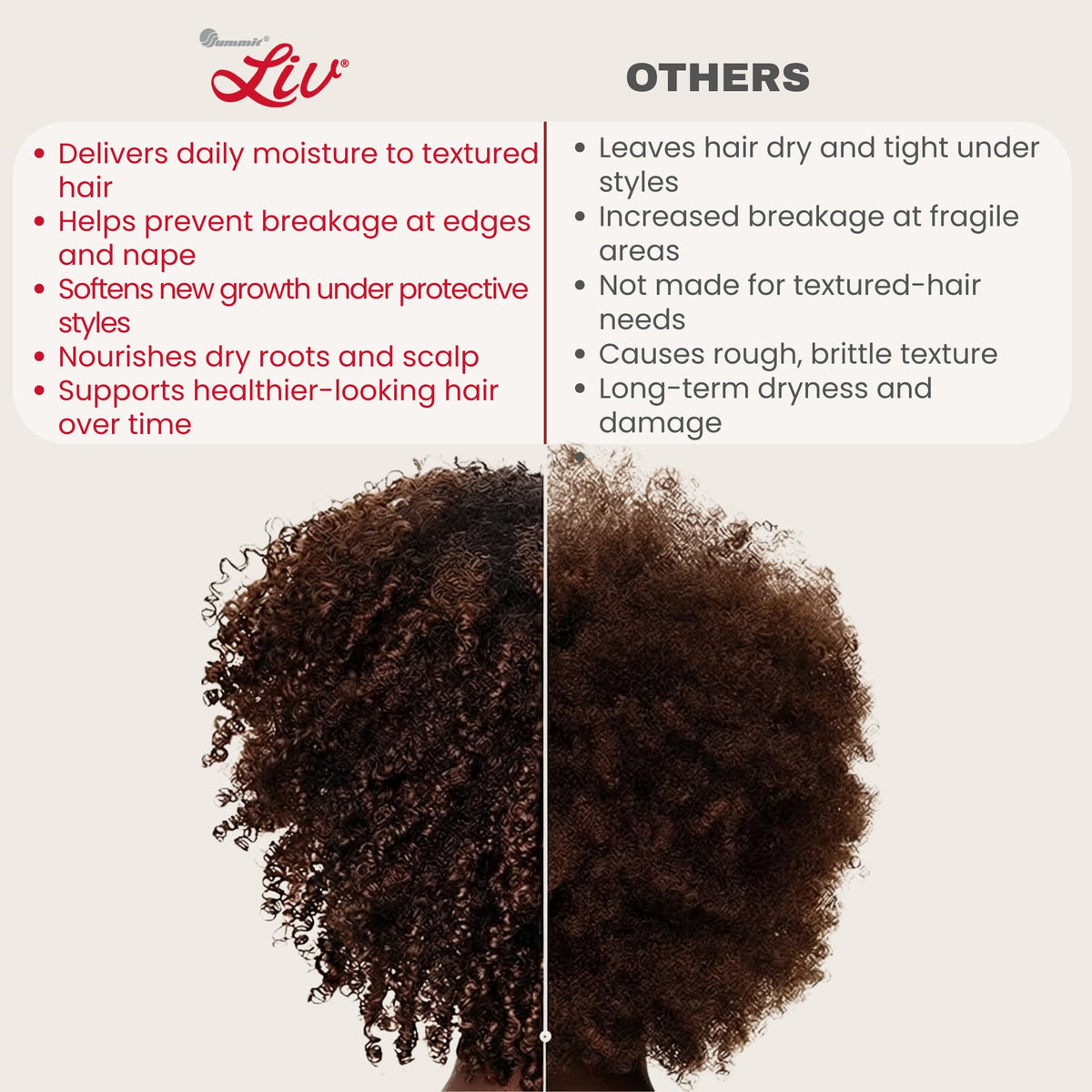 Summit Liv Creme root-to-tip hydration helps maintain softness from wash to style.