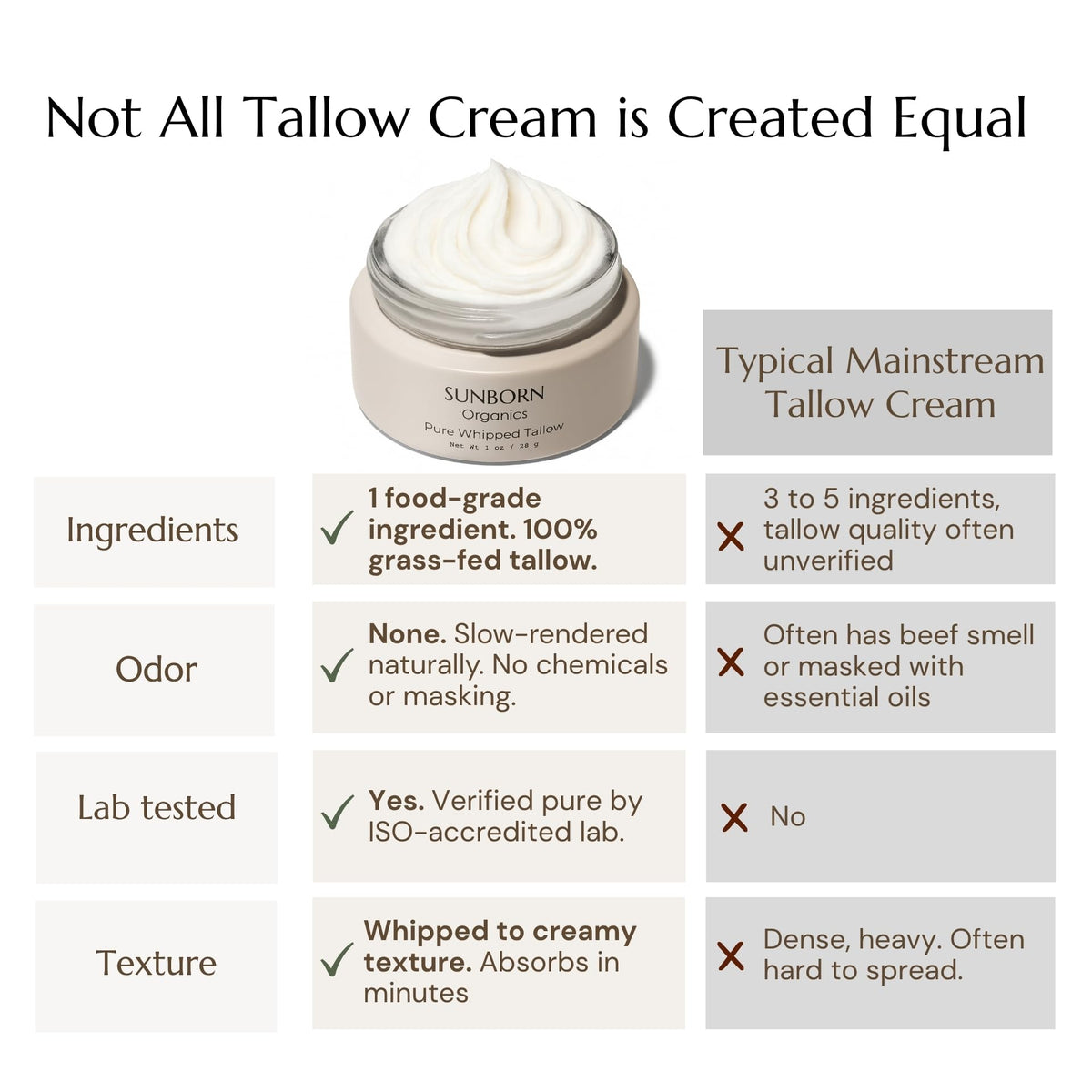 Sunborn Organics face application closeup – hydrates dry skin without scent.