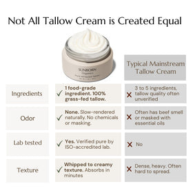 Sunborn Organics face application closeup – hydrates dry skin without scent.
