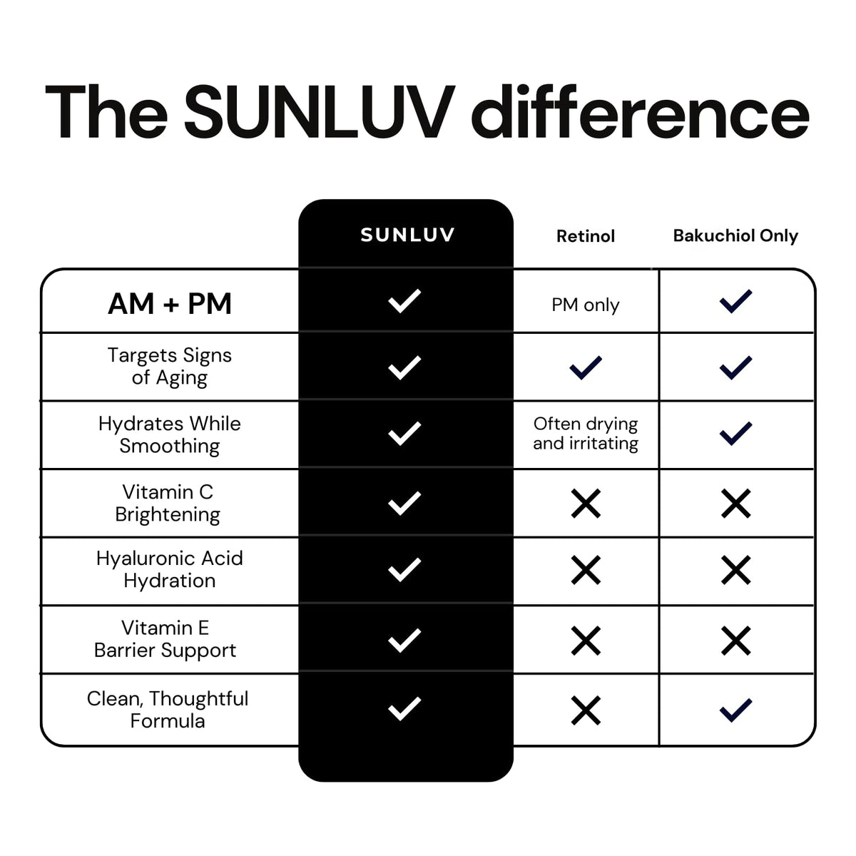 SUNLUV Bakuchiol serum texture appears silky and makeup friendly.