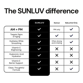 SUNLUV Bakuchiol serum texture appears silky and makeup friendly.