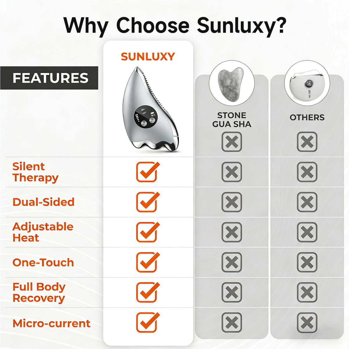 SUNLUXY silent massager demonstrating no-noise operation for quiet skincare.